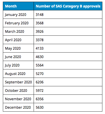 Authorised Prescriber numbers hit record high