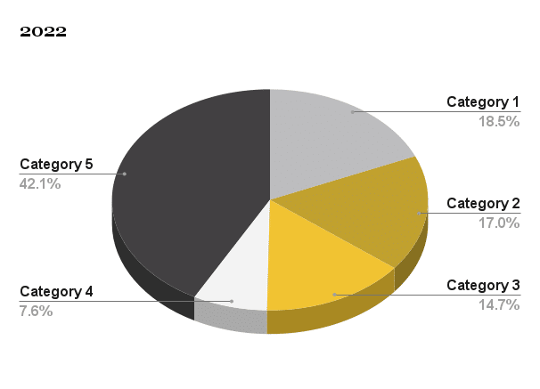 Anxiety Approvals Surge and Women Drive Shift Toward Flower in TGA's 2023 SAS-B Data
