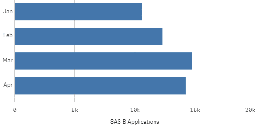 Pastille Prescriptions Surge Past Full-Year 2023 Total as SAS-B Approvals Hold Strong in 2024