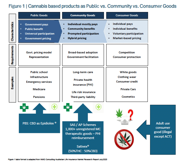 Cannabis as a Community Good: Why the Industry Must Push Back Against Calls to Gut the SAS in 2025