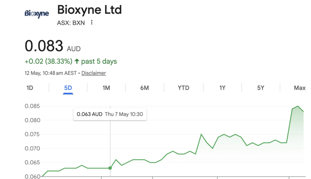Bioxyne's Breathe Life Sciences Locks In $50 Million Two-Year Deal with German Pharma Distributor